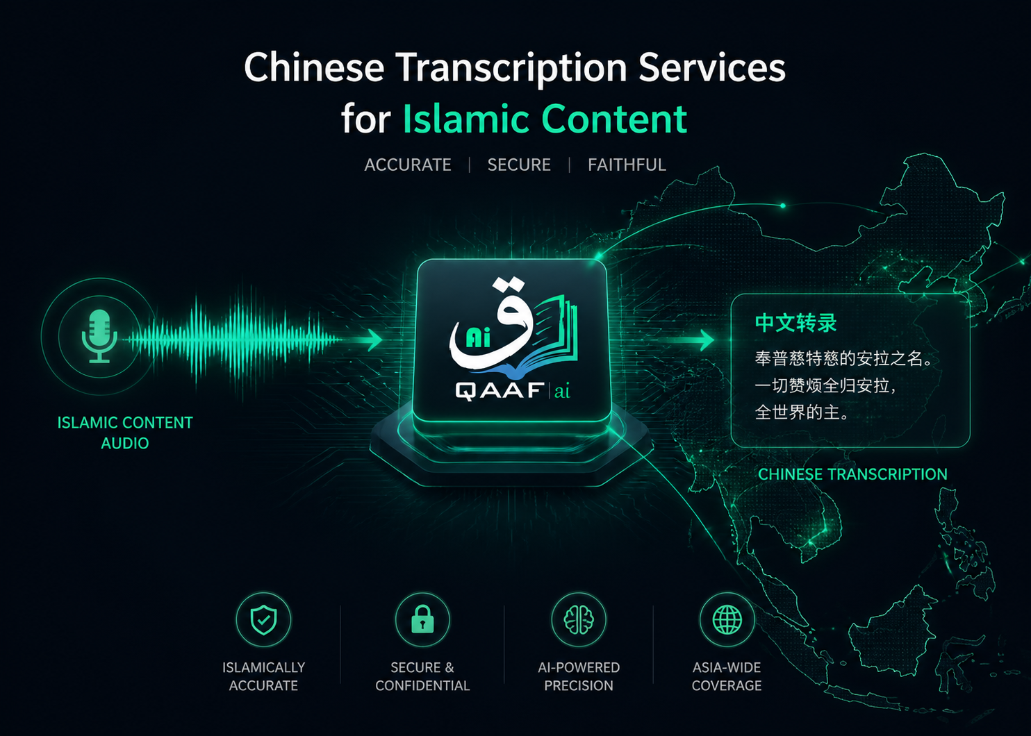 Qaaf AI acting as the premier Chinese transcription service for translating Islamic audio into Mandarin text