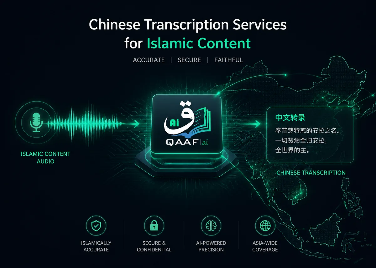 Qaaf AI acting as the premier Chinese transcription service for translating Islamic audio into Mandarin text