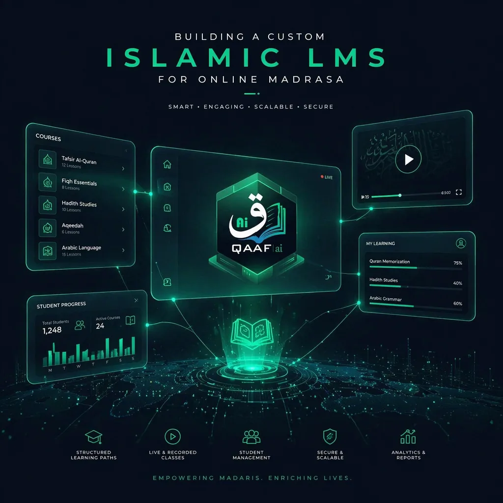 Planning view of an Islamic fatwa and masail app showing the components that drive development cost