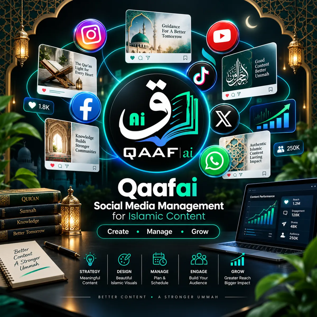 Islamic social media posts, platform icons and audience growth metrics