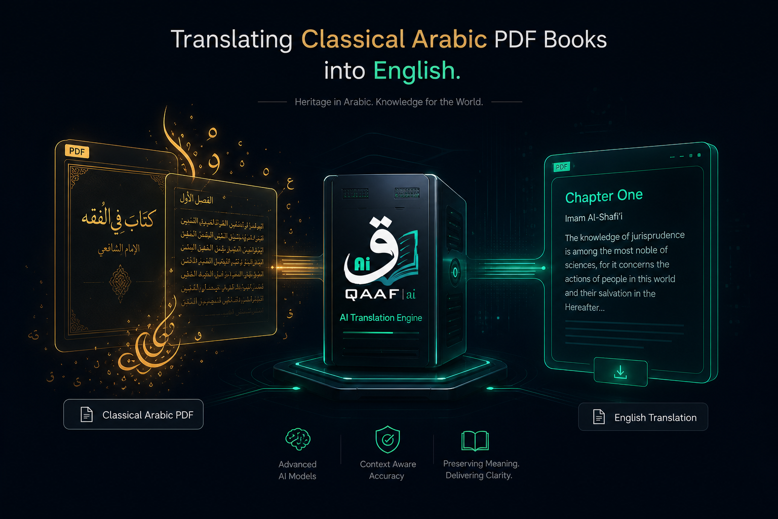 Qaaf AI enterprise software translating classical Arabic PDF Islamic books into English and Urdu