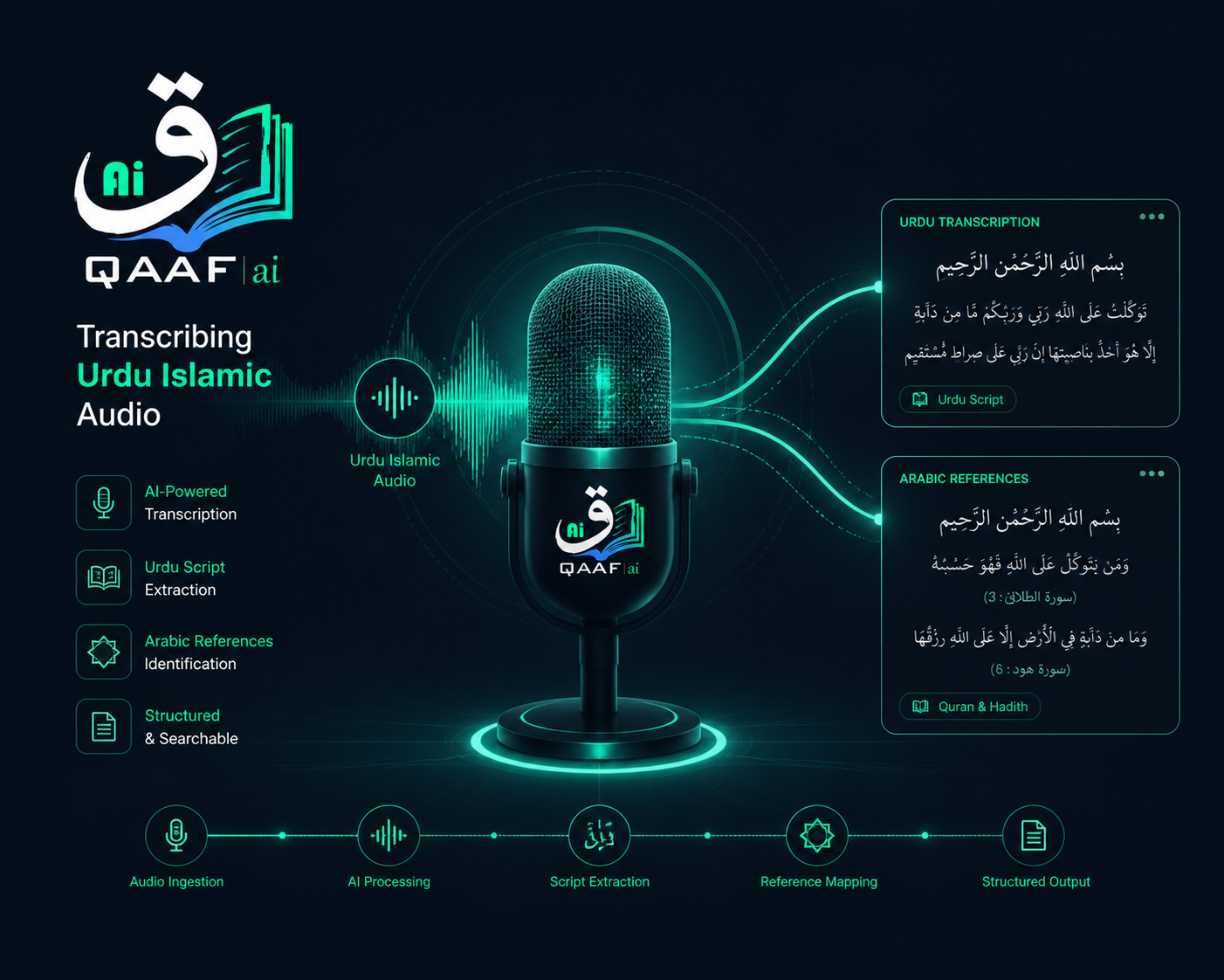 Urdu Transcription Services: Automating Islamic Lecture Notes for Scholars