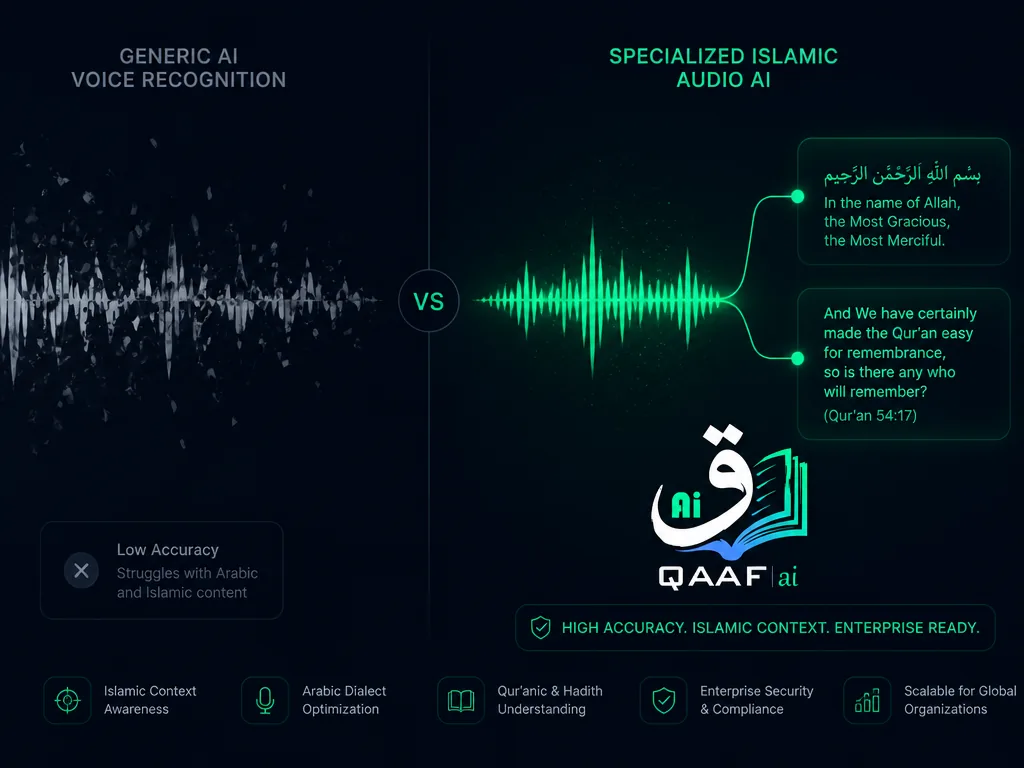 Why Whisper AI Fails at Islamic Audio (And The Best Alternative for Scholars)